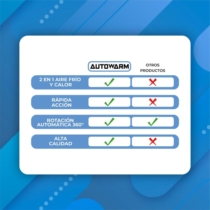 Calentador Portátil Para Autos 2 en 1 - AutoWarm©