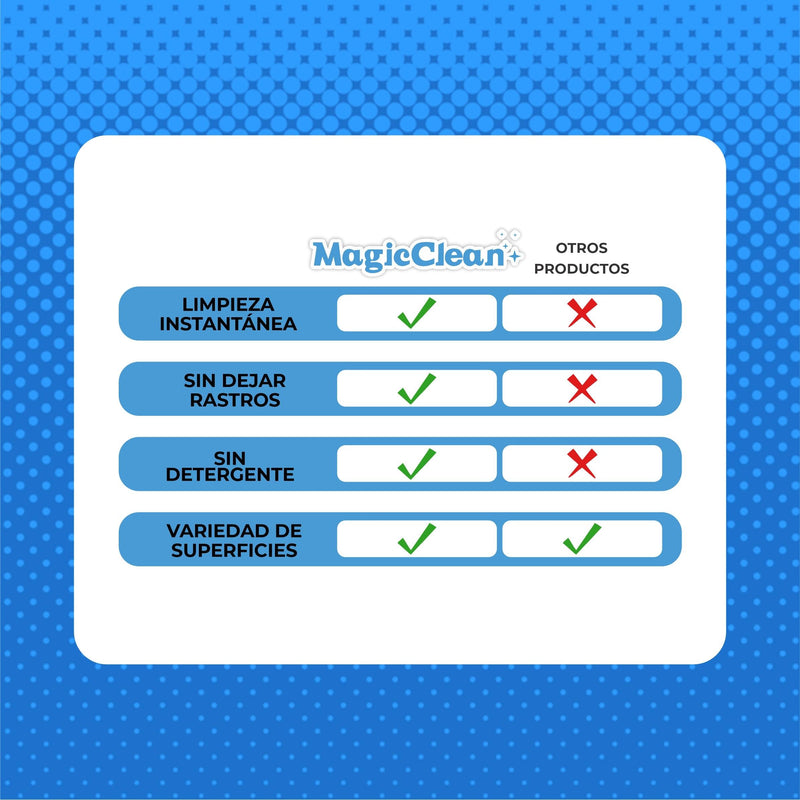 Paño Mágico de Limpieza Multifuncional- MagicClean©