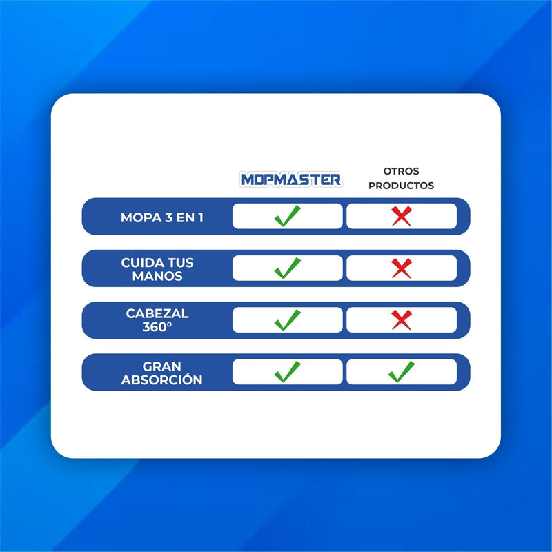 Mopa Profesional Autoexprimible 3 en 1 - MopMaster®