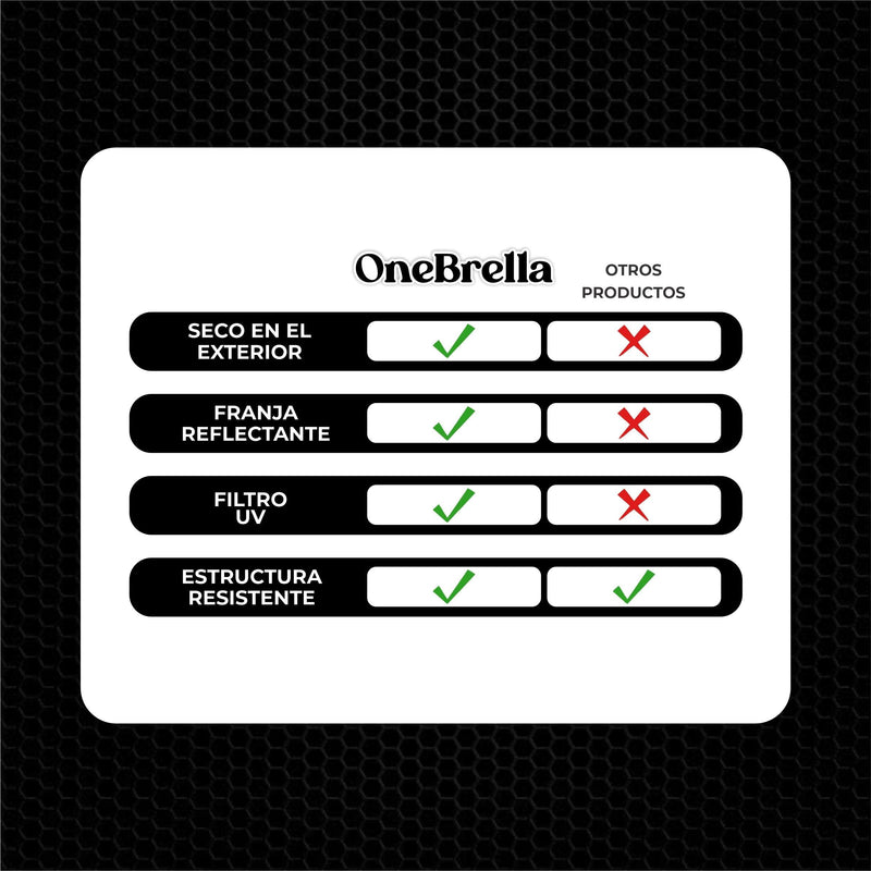 Paraguas Invertido Automático Reflectante - OneBrella©