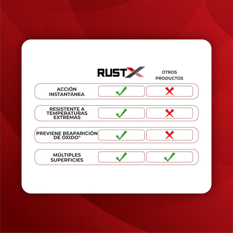 Removedor de Óxido Instantáneo - RustX®