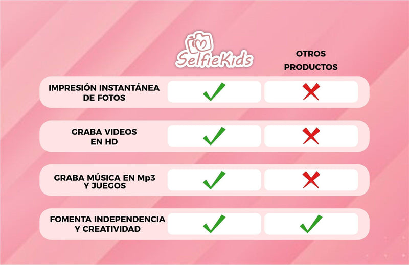 Cámara De Fotos  De Impresión Instantánea Para Niños - SelfieKids©